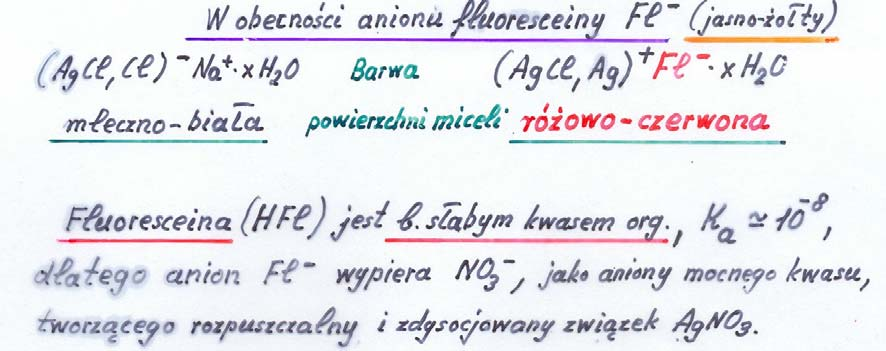 Istota zasady działania