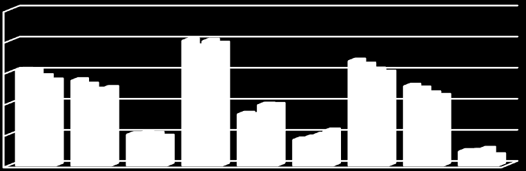 Plon; Yield (kg m -2 ) Porównanie wpływu zabiegu czesania okrywy oraz zastosowania kakingu to analiza statystyczna wyników nie wykazała istotnych różnic w średnich plonach z trzech cykli uprawowych