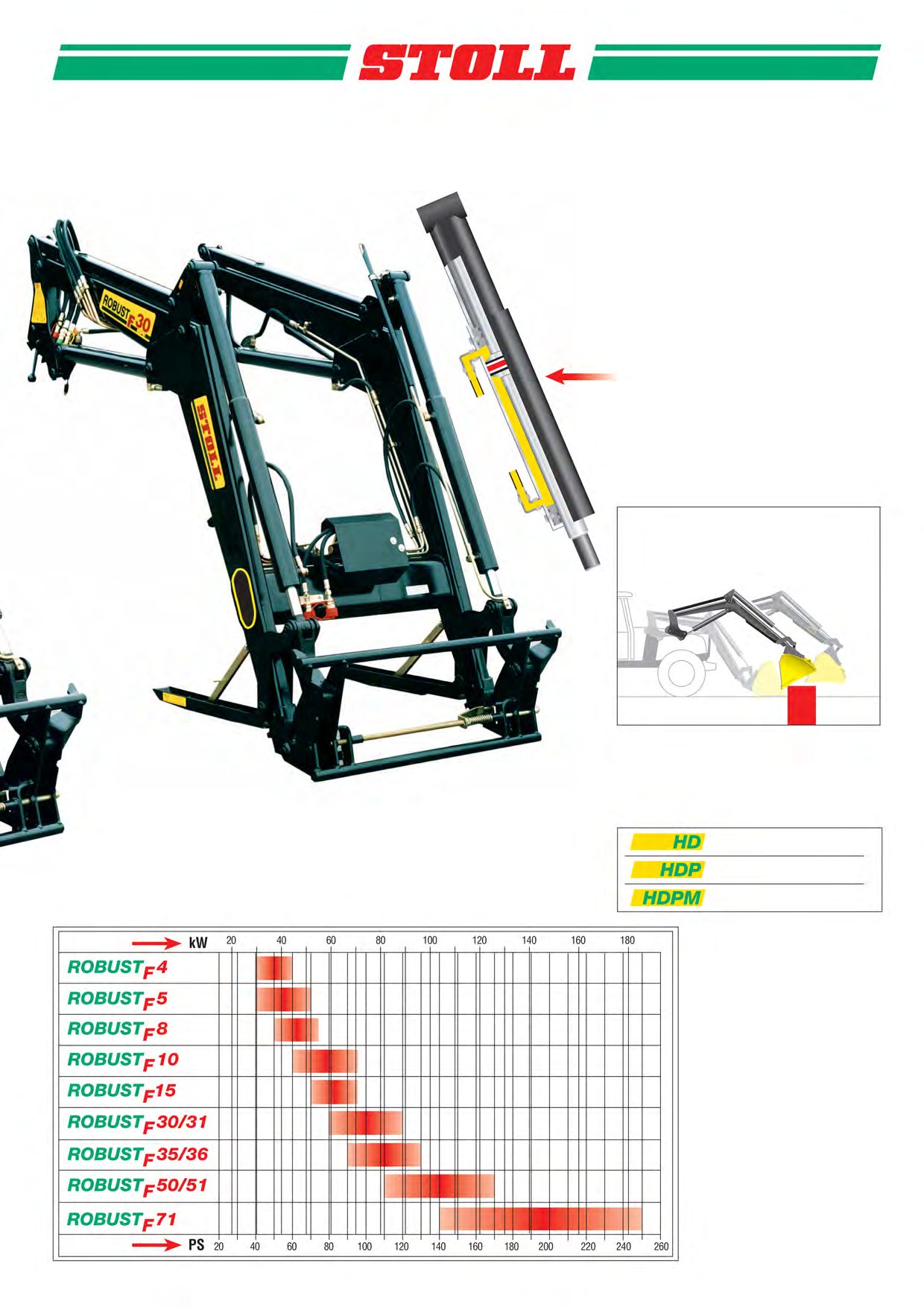 ROBUST F z mechanicznym prowadzeniem równoległym Siłowniki równobieżne ROBUST F z mechanicznym prowadzeniem równoległym W komplecie ładowaczy ROBUST F jest również wersja z mechanicznym prowadzeniem