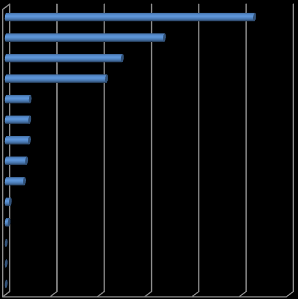 WYKRES 13. WARTOŚĆ OGÓŁEM NAKŁADÓW NA ZWIĘKSZENIE ZASOBÓW POMOCY SPOŁECZNEJ W GMINACH W 2011 R. (W TYS.