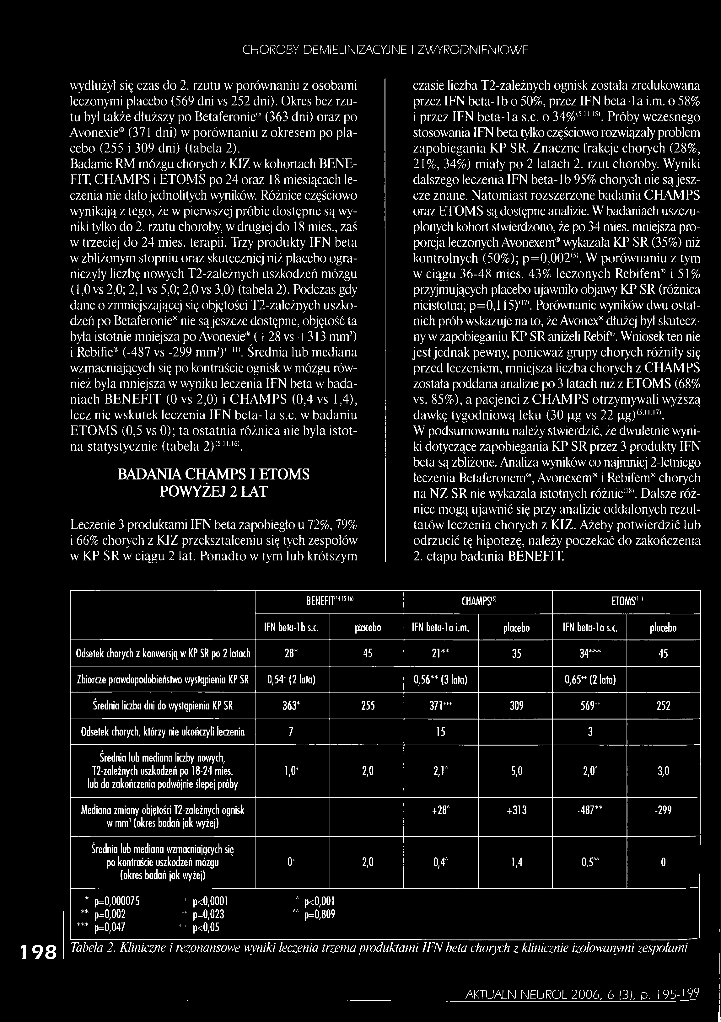 CHOROBY DEMIELINIMCYJNE I ZWYRODNIENIOWE wydiużył się czas do 2. rzutu w porównaniu z osobami leczonymi placebo (569 dni vs 252 dni).