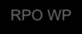 PROJEKTY TOWARZYSZĄCE RPO WP KORYTARZ HELSKI WARTOŚĆ CAŁKOWITA: 220 mln DOFINANSOWANIE UE: 132 mln zł RPO WP KORYTARZ KOŚCIERSKI