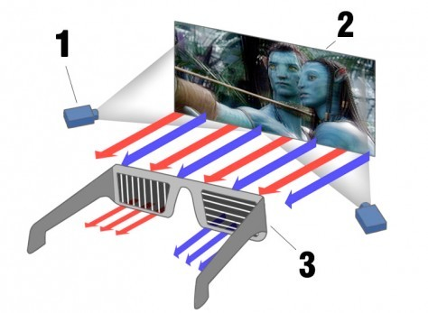 w filmach 3D jest jeden zasadniczy cel: prezentacja dwóch różnych obrazów do każdego oka. w filmach 3D jest jeden zasadniczy cel: prezentacja dwóch różnych obrazów do każdego oka.