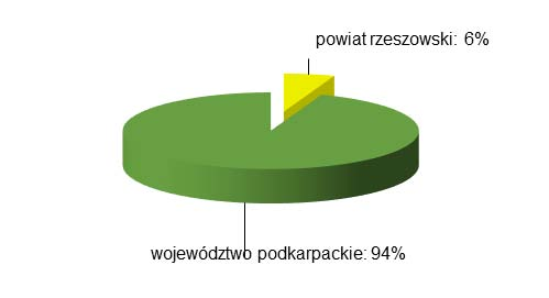 Badania stanu chemicznego wód JCWPd Nr 126 przeprowadzono w punkcie pomiarowym zlokalizowanym w miejscowości Turza, gmina Sokołów Młp. (otwór nr 1219).