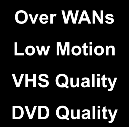 Standardy kompresji wideo Aplikacja Pasmo MPEG-4 H.