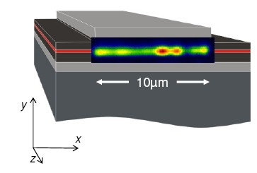 Matryce laserowe dlaczego? Optical power (arb. units) 1. Większa moc całkowita korzystniejsze własności 3.