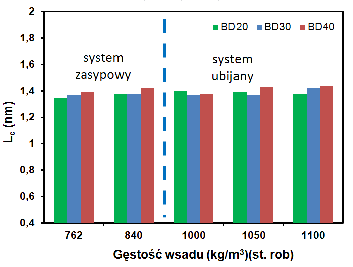 Wyniki badań: