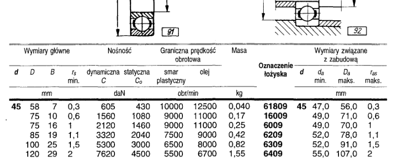 Dobór łożysk tocznych.