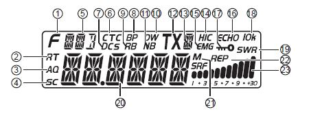 Opis przycisków i pokręteł 1. [MEM] Zapisywanie oraz usuwanie pamiętanych kanałów. 2. [MODE] Wybór rodzaju modulacji (FM, AM, USB, LSB, PA-mode). 3. [BAND] Wybór tzw. czterdziestek (A-I). 4.