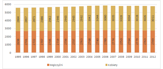 Okoliczne szczyty to m.in. Skrzyczne, Malinowska Skała, Magura, Klimczok. Szczyrk posiada wspaniałe warunki do uprawiania sportów narciarskich.