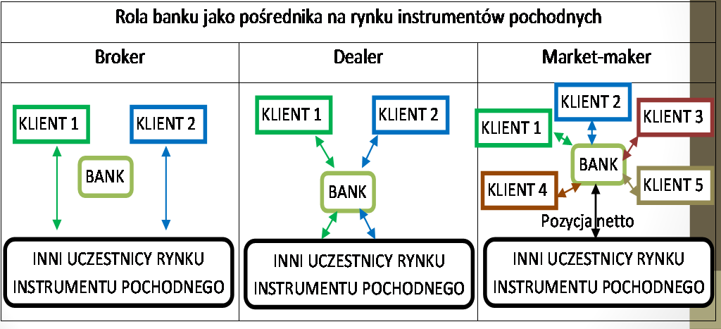 Schemat działania animatora rynku KLIENT 2 KLIENT 1 ANIMATOR KLIENT 3 KLIENT 5 KLIENT 4