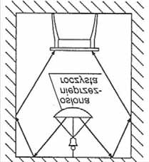 Zadanie 14. Rysunek przedstawia oprawę oświetlenia A. przeważnie bezpośredniego klasy II B. przeważnie pośredniego klasy IV C. bezpośredniego klasy I D. pośredniego klasy V Zadanie 15.