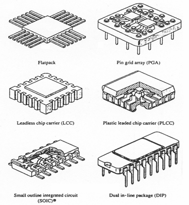 Struktura aparatury elektronicznej System