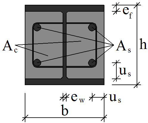 Andrzej BAJ, Andrzej ŁAPKO Współczynnik redukcyjny przyjmuje się jako równy (PNEN 199, 2008): η fi = γ ψ Gk + fi Qk,1 G Gk + γ Q,1 ψ 0,1 Qk,1 (3) gdzie: G k jest charakterystyczną wartością