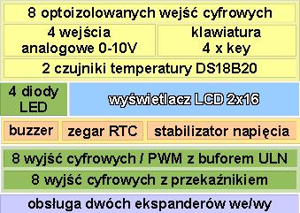 2. Opis VamsteraH VamsterH jest jedną z odmian sprzętowych Vamstera. Zaprojektowano go z myślą o zabudowie na szynie DIN.