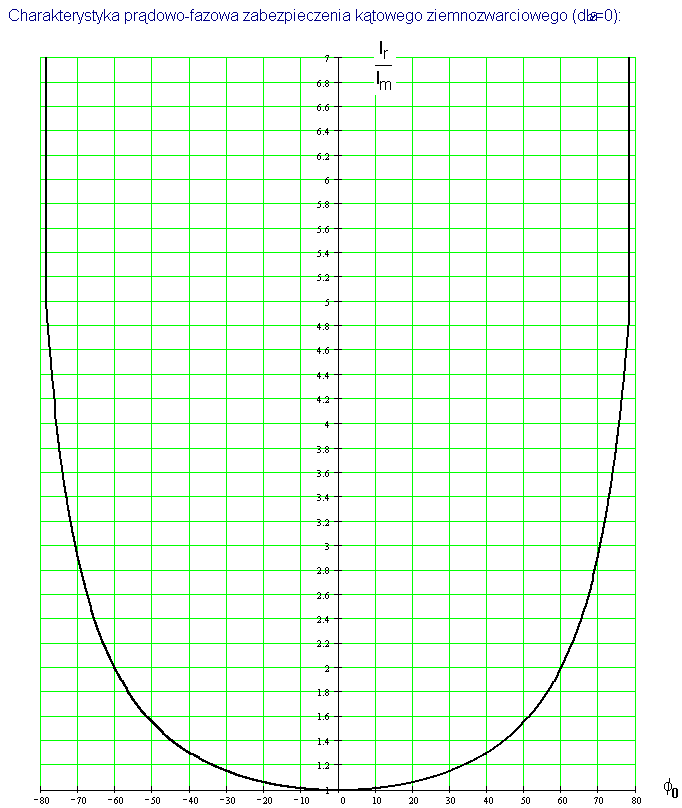 MUPASZ 2000STS/RTS/RSS Instrukcja