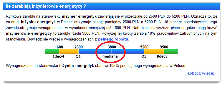 Czy jest dobrze płatna praca dla