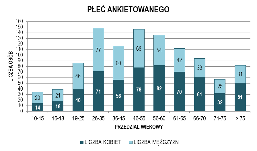 PPU INKOM S.C. Katowice Str. 54 A.