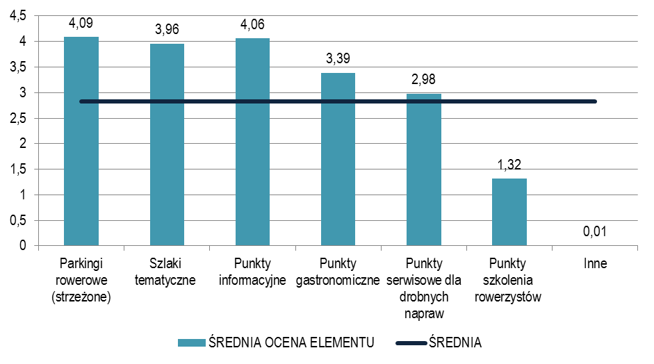 PPU INKOM S.C. Katowice Str. 93 C.13.