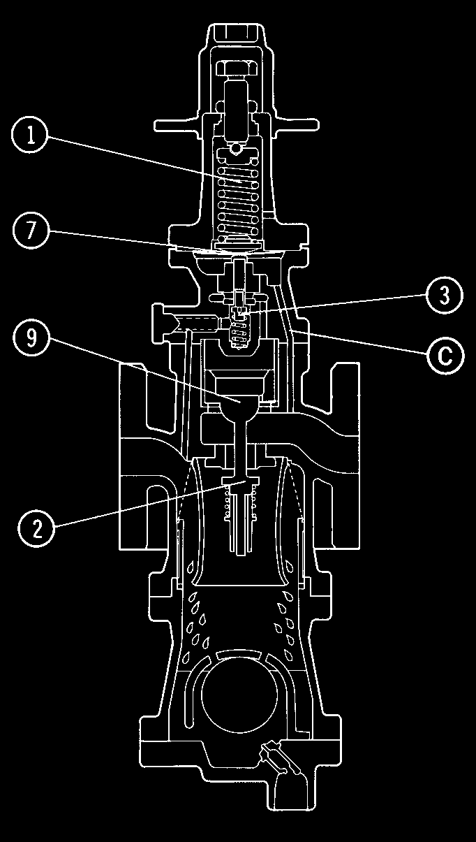 2 3 Gdy ciśnienie nastawy jest określane przez Część pary która dopływa do wylotu ściskanie śruby nastawczej, górna zaworu przepływa przez kanał sprężyna ijest ściskana i i wpływa do komory pod