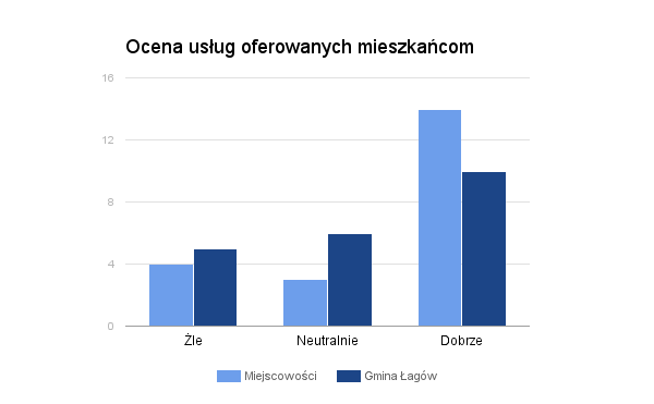 Ankieta: