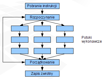 Struktura