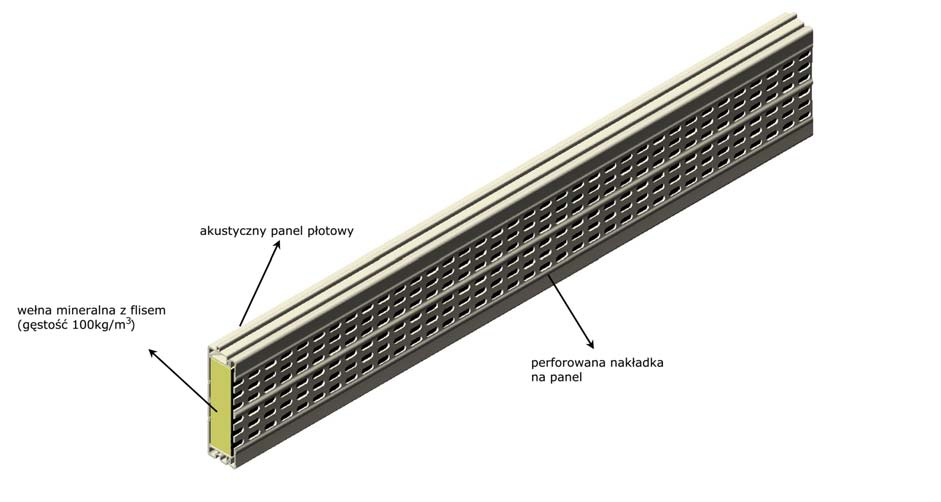 OGRODZENIA AKUSTYCZNE Rys. 4 Schemat budowy panelu akustycznego.