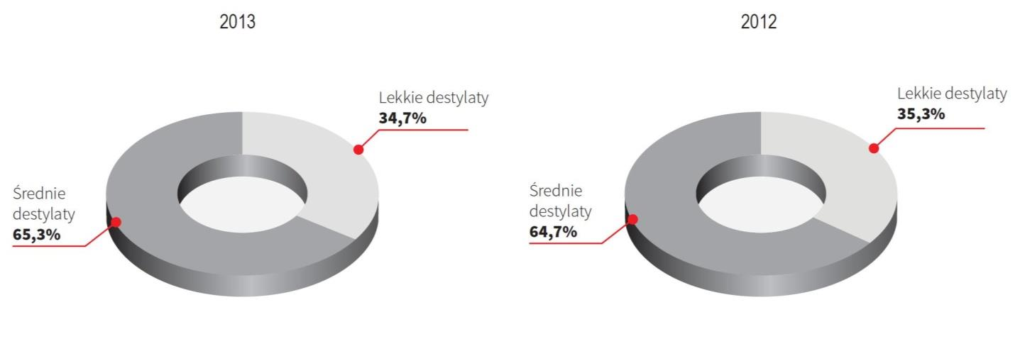 PKN ORLEN został po raz kolejny wyróżniony znakiem Gwiazda Jakości Obsługi 2013 rok w kategorii stacji paliw przyznawanym w ramach Polskiego Programu Jakości Obsługi oraz tytuł Marki Godnej Zaufania