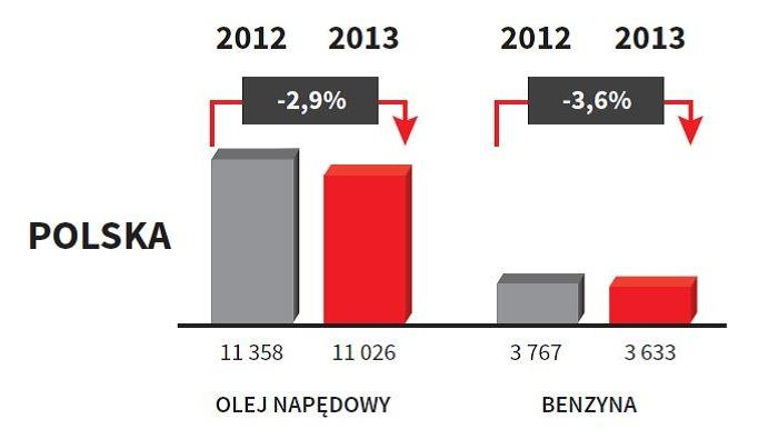 WYKRES 15. Analiza wrażliwości na zmiany kluczowych parametrów makroekonomicznych mln USD/EUR/PLN.