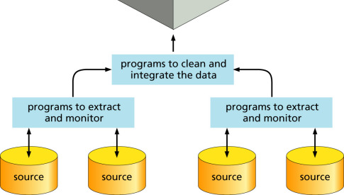 Jak kodujemy rodzaje relacji oraz terminologię: Ontologie Multiple Alignment Ontology (MAO) Gene Ontology (GO), rys.