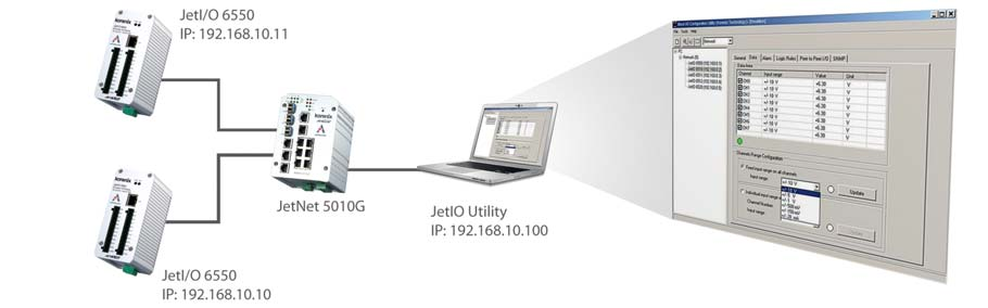 Układy wejść/wyjść Astraada JET-I/O-6550 rozproszone moduły I/O 14 wejść dyskretnych z możliwością pracy w trybie licznika (100 Hz) 8 wyjść dyskretnych z możliwością pracy w trybie generatora