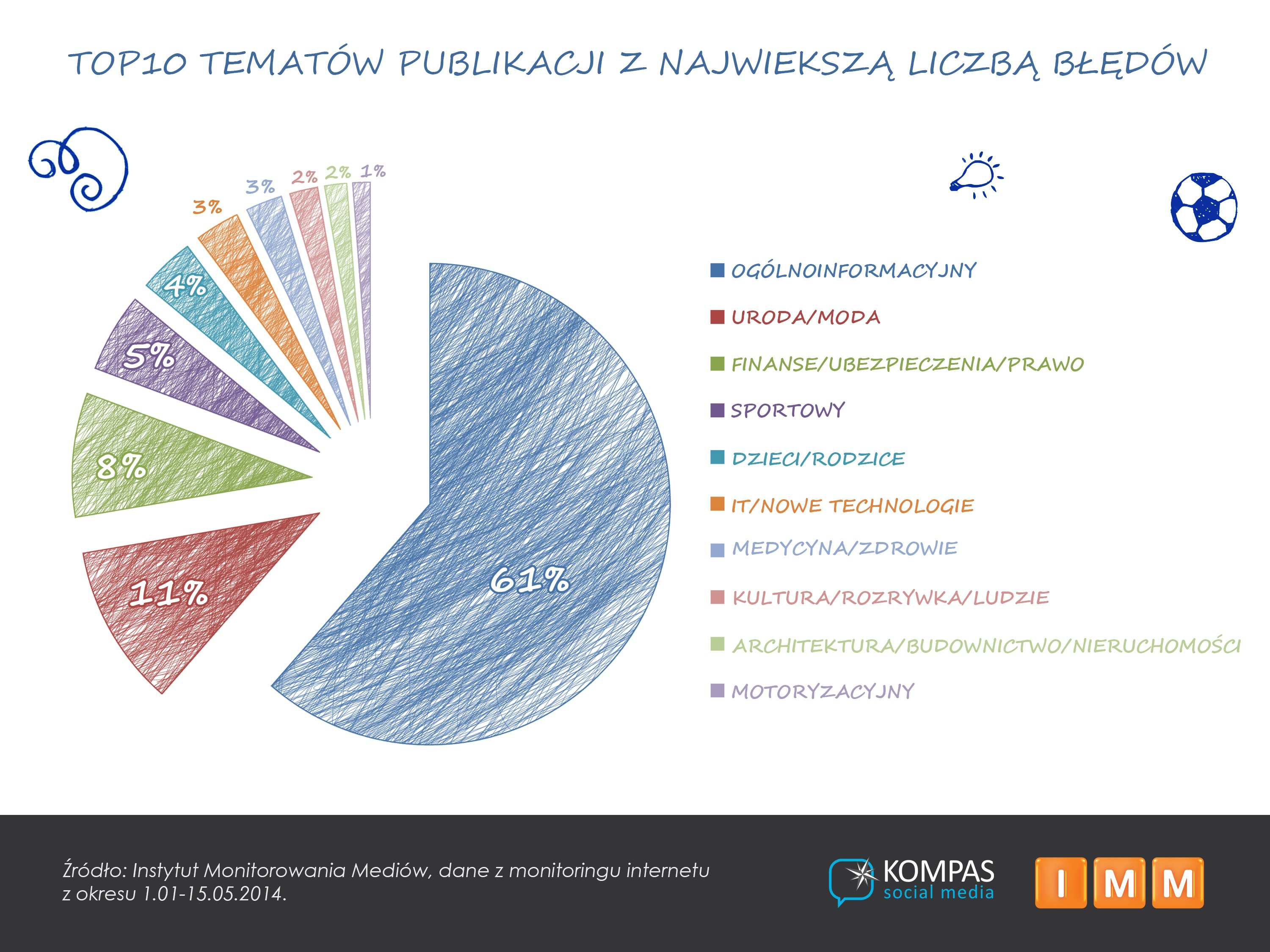 istotne wydarzenie trwa nadal.