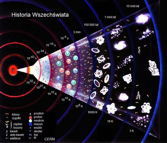 NEKTÓRE PROBLEMY KOSMOLOG ozszezane sę Wszechśwata gęstość kytyczna los Wszechśwata wek Wszechśwata wczesny Wszechśwat, jego tempeatua, czas