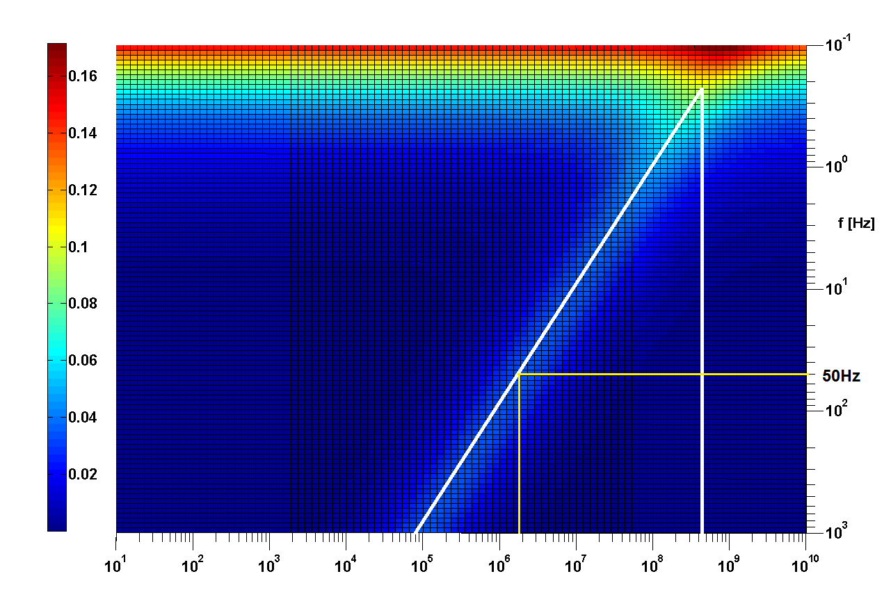 Wyznaczenie wartości współczynnika strat tgδ przy niskich częstotliwościach (już ok.