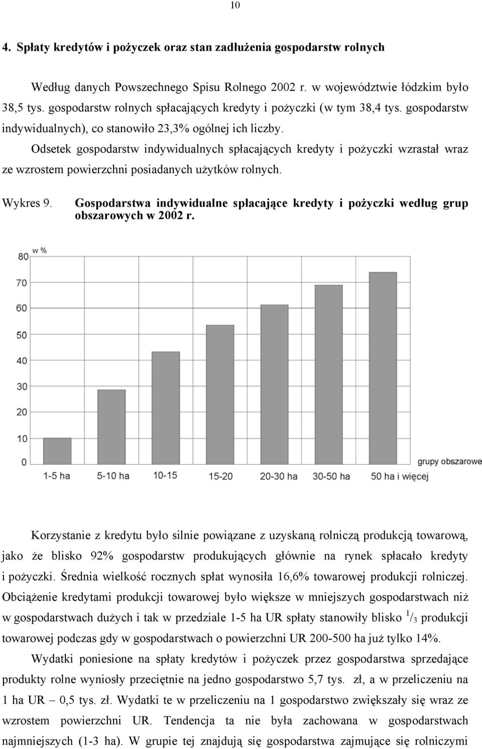 Odsetek gospodarstw indywidualnych spłacających kredyty i pożyczki wzrastał wraz ze wzrostem powierzchni posiadanych użytków rolnych. Wykres 9.