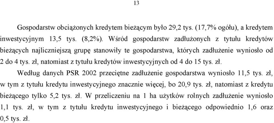 zł, natomiast z tytułu kredytów inwestycyjnych od 4 do 15 tys. zł. Według danych PSR 2002 przeciętne zadłużenie gospodarstwa wyniosło 11,5 tys.