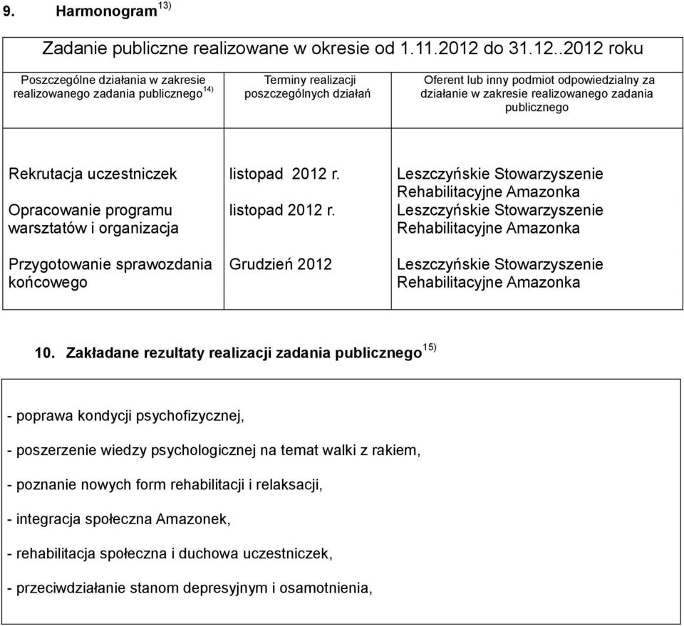 .2012 roku Poszczególne działania w zakresie realizowanego zadania publicznego 14) Terminy realizacji poszczególnych działań Oferent lub inny podmiot odpowiedzialny za działanie w zakresie