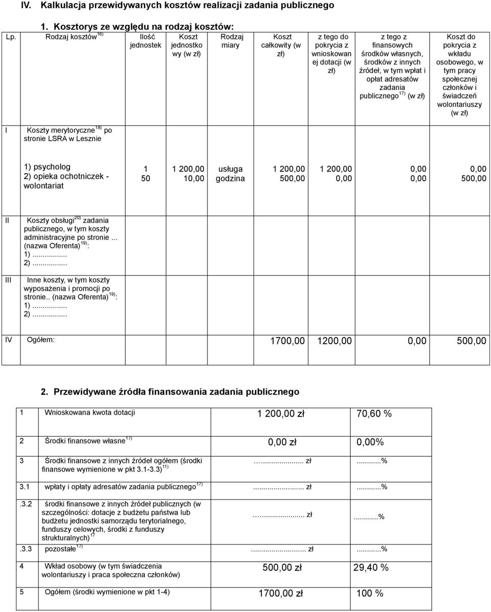 opłat adresatów zadania publicznego 17) (w zł) Koszt do pokrycia z wkładu osobowego, w tym pracy społecznej członków i świadczeń wolontariuszy (w zł) I Koszty merytoryczne 18) po stronie LSRA w