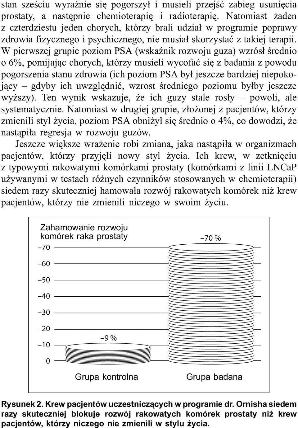 W pierwszej grupie poziom PSA (wskaźnik rozwoju guza) wzrósł średnio o 6%, pomijając chorych, którzy musieli wycofać się z badania z powodu pogorszenia stanu zdrowia (ich poziom PSA był jeszcze