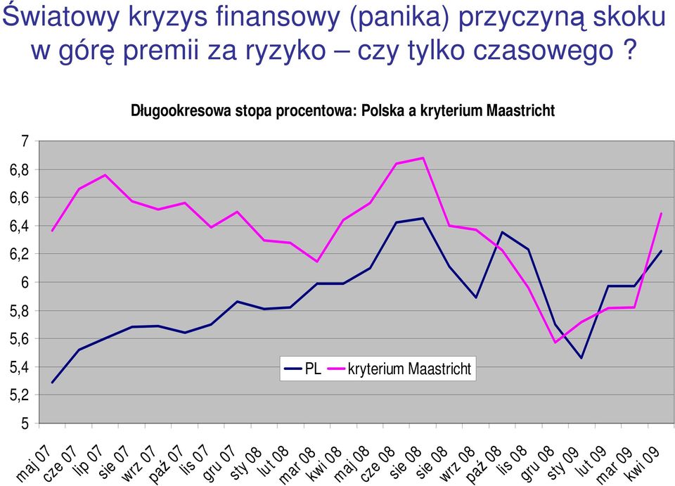 5,2 maj 07 cze 07 lip 07 sie 07 wrz 07 paź 07 lis 07 gru 07 sty 08 lut 08 mar 08 kwi 08 maj 08