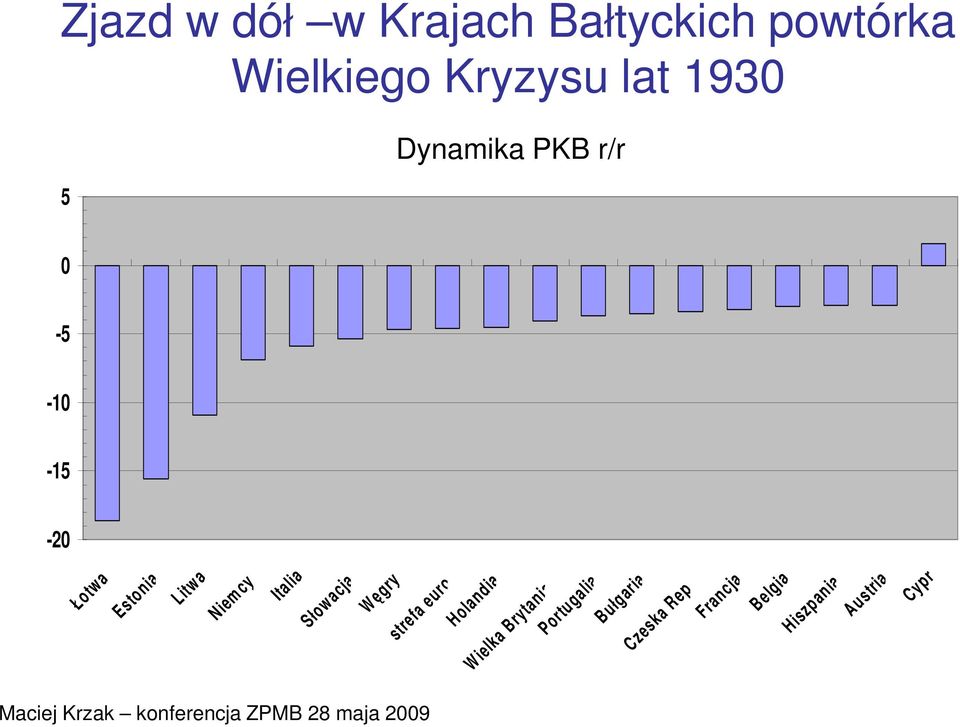 cy Italia Słowacja Węgry strefa euro Holandia Wielka Brytania