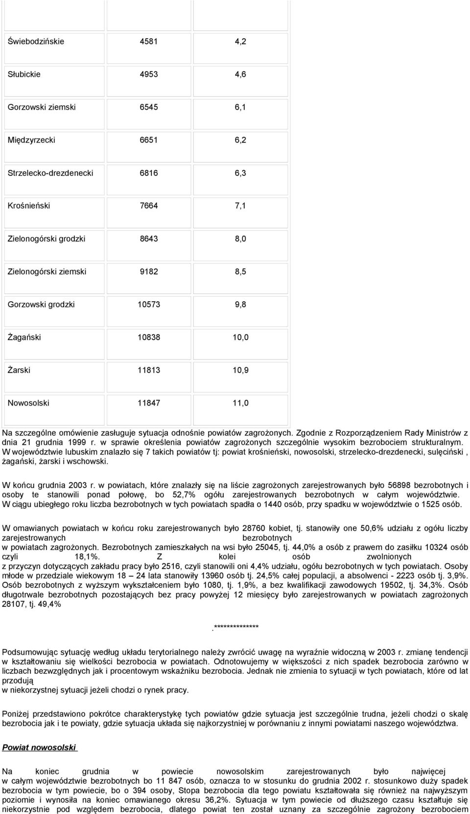 Zgodnie z Rozporządzeniem Rady Ministrów z dnia 21 grudnia 1999 r. w sprawie określenia powiatów zagrożonych szczególnie wysokim bezrobociem strukturalnym.