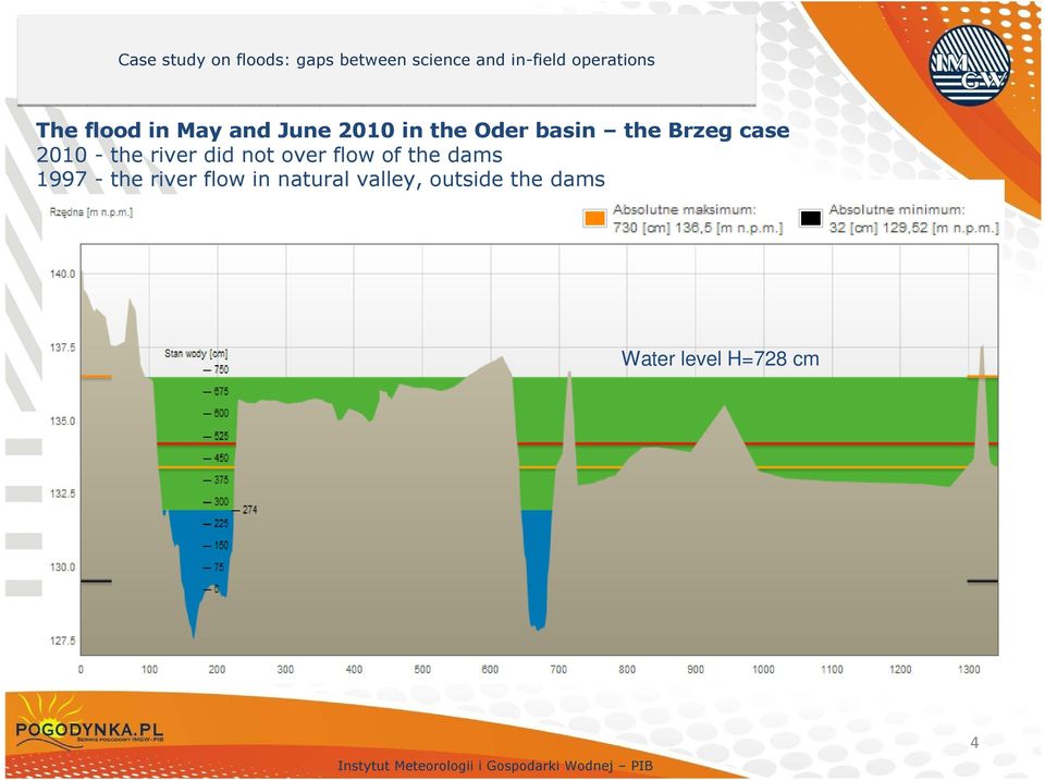 over flow of the dams 1997 - the river flow in