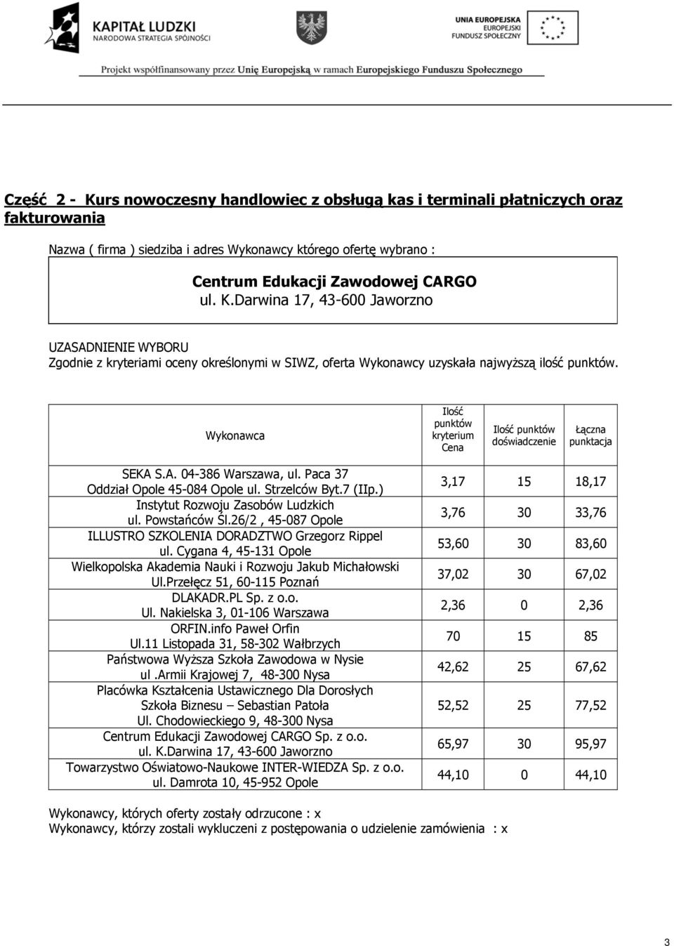 Cygana 4, 45-131 Opole Wielkopolska Akademia Nauki i Rozwoju Jakub Michałowski Ul.Przełęcz 51, 60-115 Poznań ORFIN.info Paweł Orfin Ul.