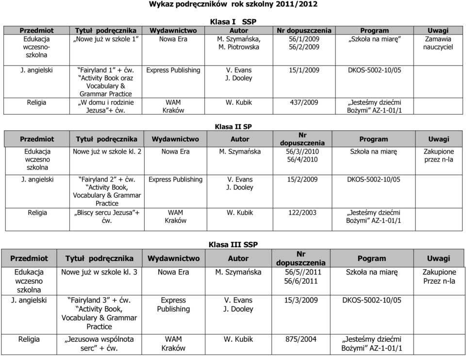 Evans 15/1/2009 DKOS500210/05 W. Kubik 437/2009 Jesteśmy dziećmi Bożymi AZ101/1 Klasa II SP Przedmiot Tytuł Wydawnictwo Autor Nr dopuszczenia Edukacja Nowe już w szkole kl. 2 M.