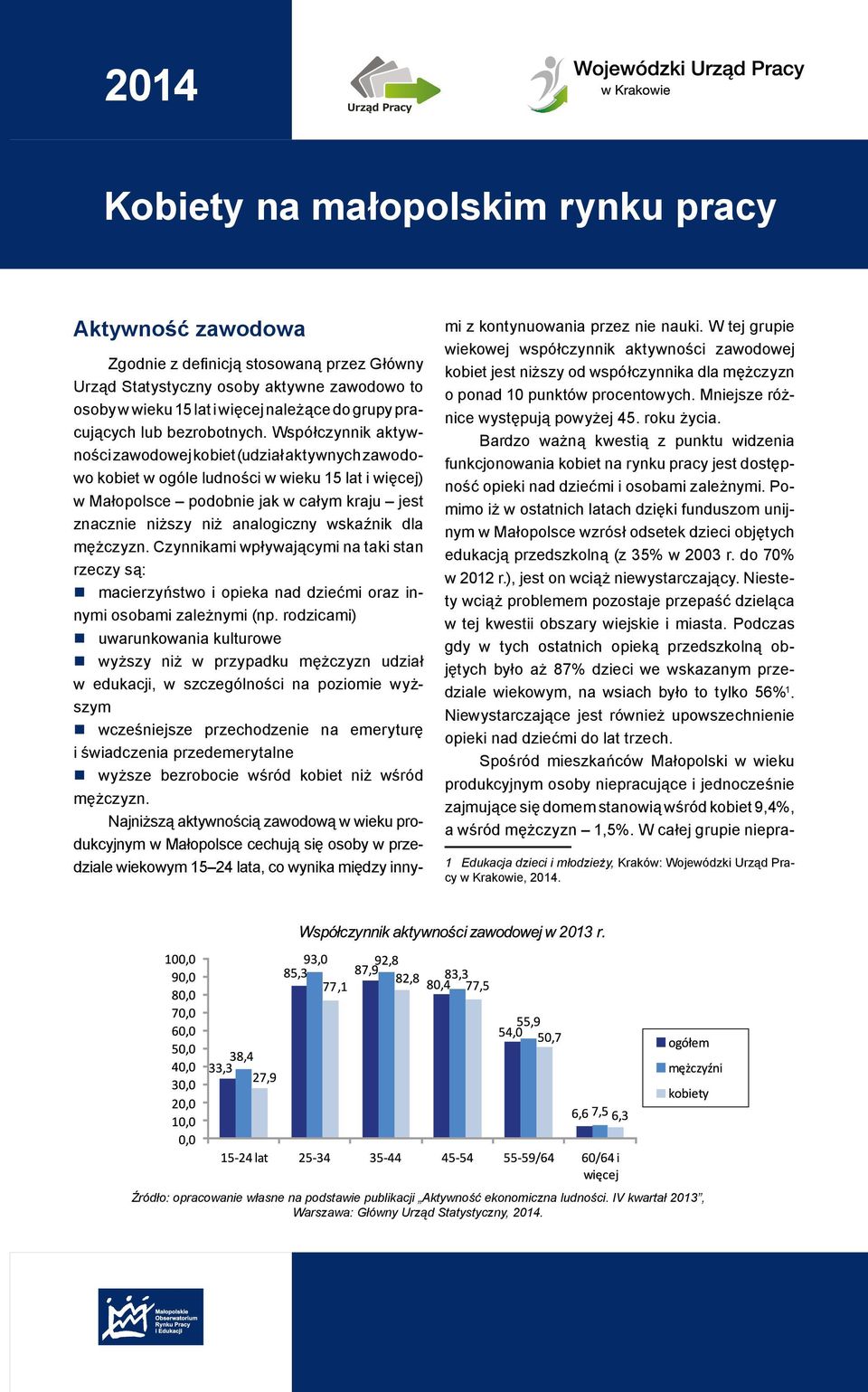 Współczynnik aktywności zawodowej kobiet (udział aktywnych zawodowo kobiet w ogóle ludności w wieku 15 lat i więcej) w Małopolsce podobnie jak w całym kraju jest znacznie niższy niż analogiczny