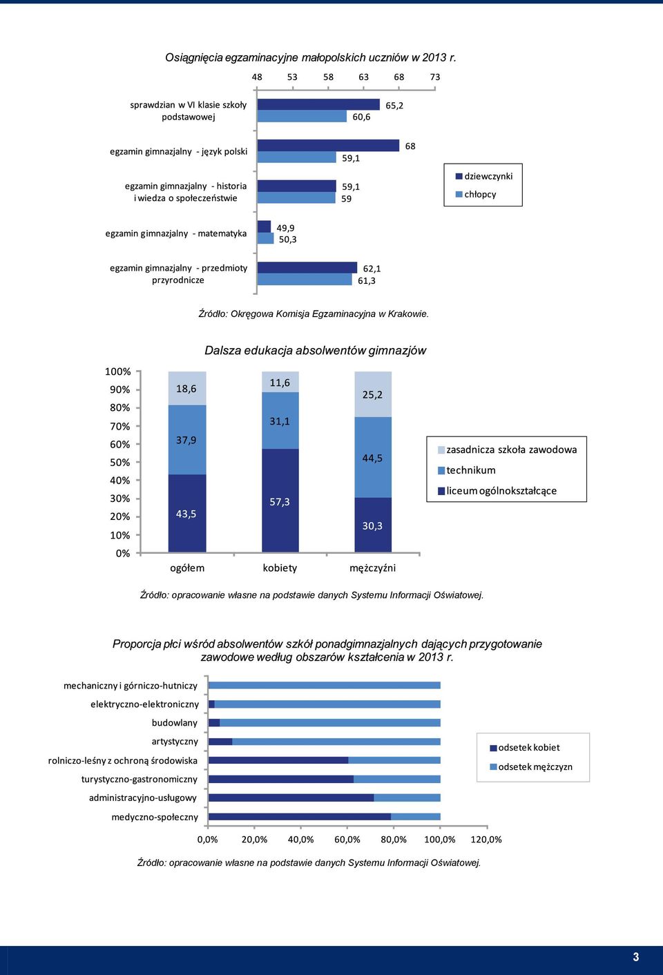 Systemu Informacji Oświatowej.