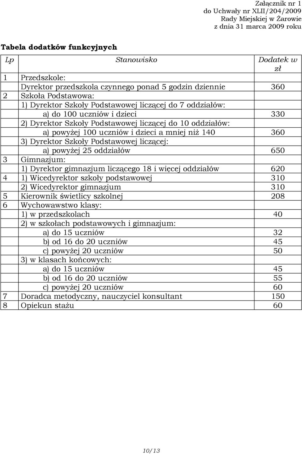 100 uczniów i dzieci a mniej niż 140 360 3) Dyrektor Szkoły Podstawowej liczącej: a) powyżej 25 oddziałów 650 3 Gimnazjum: 1) Dyrektor gimnazjum liczącego 18 i więcej oddziałów 620 4 1) Wicedyrektor