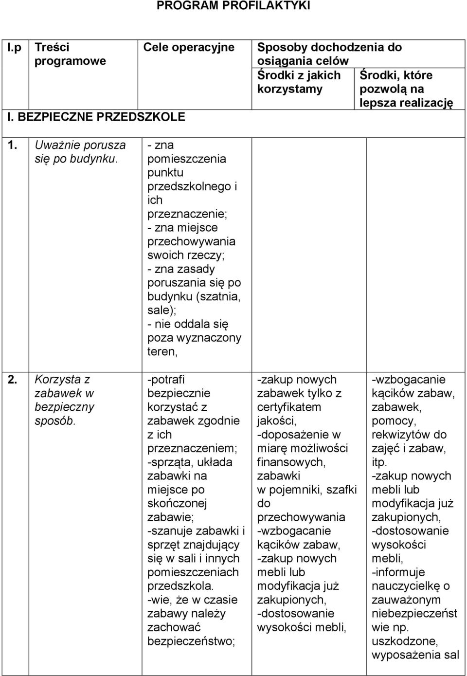 - zna pomieszczenia punktu przedszkolnego i ich przeznaczenie; - zna miejsce przechowywania swoich rzeczy; - zna zasady poruszania się po budynku (szatnia, sale); - nie oddala się poza wyznaczony