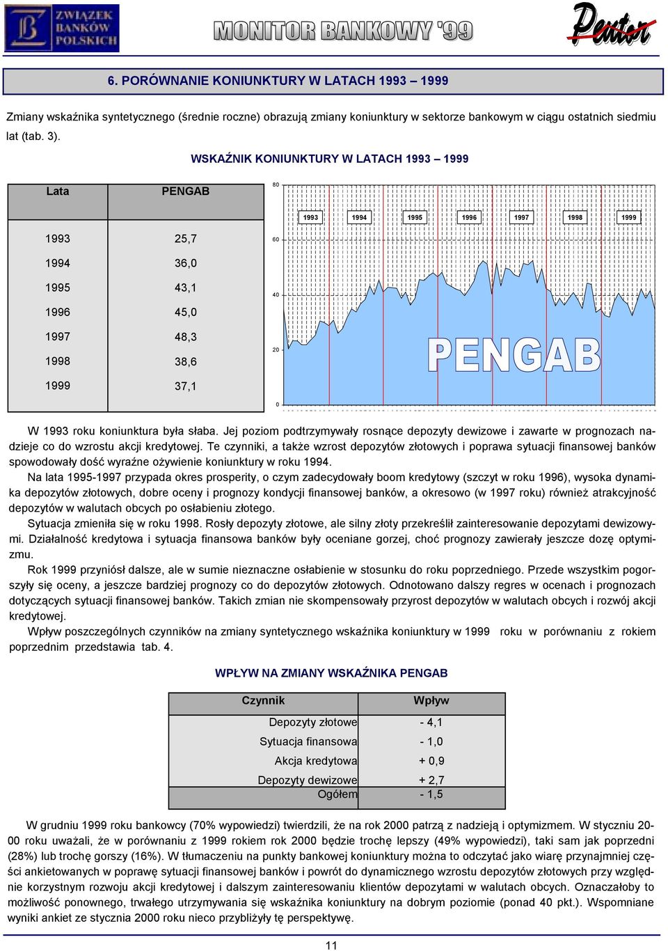 PORÓWNANIE KONIUNKTURY W LATACH 1993 1999 Zmiany wskaźnika syntetycznego (średnie roczne) obrazują zmiany koniunktury w sektorze bankowym w ciągu ostatnich siedmiu lat (tab. 3).